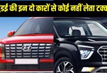 हुंडई को मालामाल कर रही ये दो कारें, शोरूम पर दिखते ही टूट पड़ते हैं लोग हुंडई को मालामाल कर रही ये दो कारें, शोरूम पर दिखते ही टूट पड़ते हैं लोग